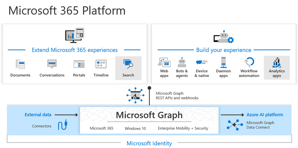 microsoft-graph-platform.png