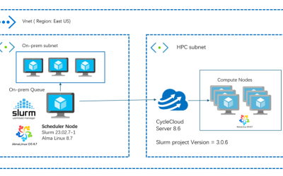 Setting Up Slurm Cloud Bursting Using CycleCloud on Azure