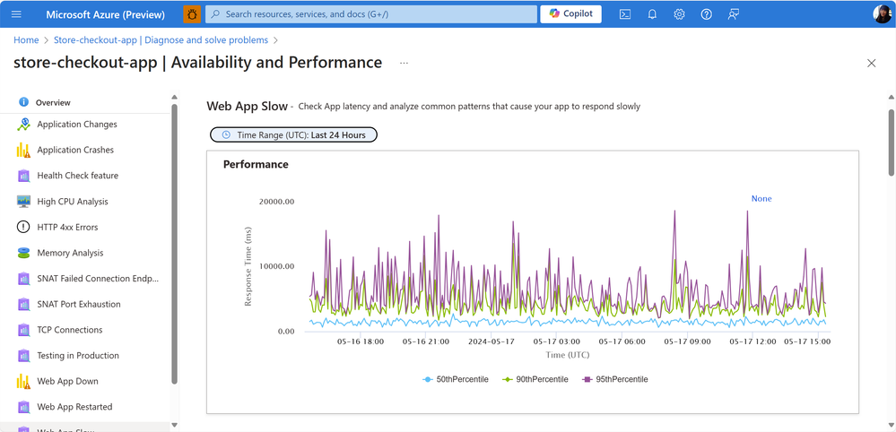 Availability and Performance for Azure Apps