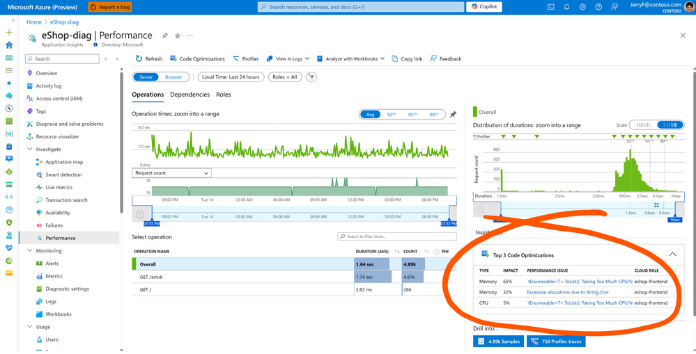 Code Optimizations for Azure Apps