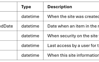 MGDC for SharePoint FAQ: How can I track the lifecycle of a SharePoint site?