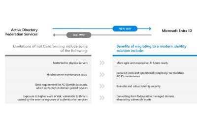 Move to cloud authentication with the AD FS migration tool!