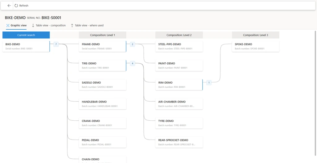 Introducing Traceability add-in for Dynamics 365 Supply Chain Management 