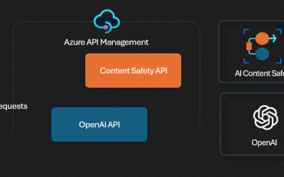 Integrating Azure Content Safety with API Management for Azure OpenAI Endpoints