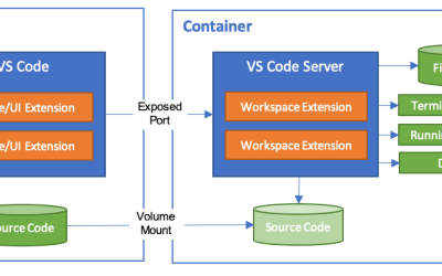 Simplify development with Dev Container templates for Azure SQL Database