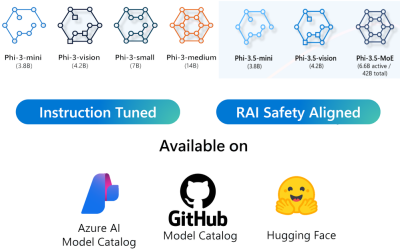 A better Phi Family is coming – multi-language support, better vision, intelligence MOEs