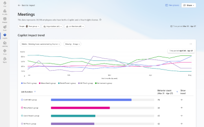 New Microsoft Copilot Dashboard Features Now Available – August 2024