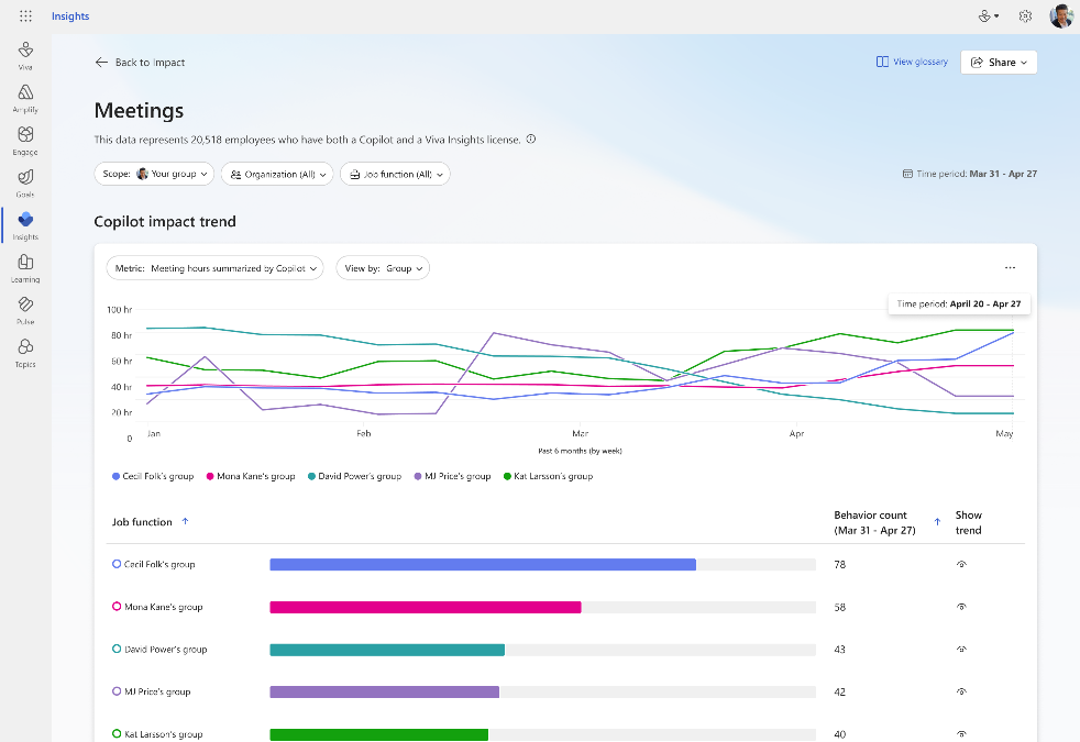 New Microsoft Copilot Dashboard Features Now Available – August 2024