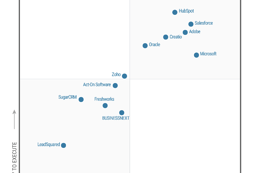 Microsoft named a Leader in the 2024 Gartner® Magic Quadrant™ for B2B Marketing Automation Platforms 