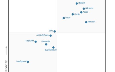 Microsoft named a Leader in the 2024 Gartner® Magic Quadrant™ for B2B Marketing Automation Platforms 