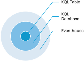 Performing ETL in Real-Time Intelligence with Microsoft Fabric