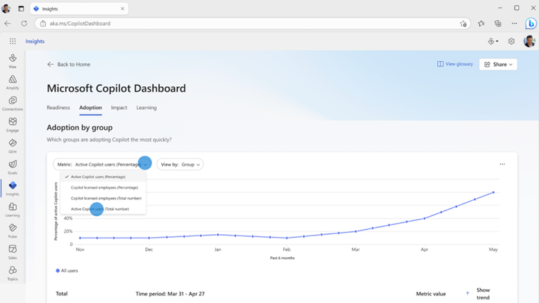 copilot-dashboard-active-users.png