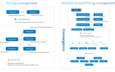 Introducing Unified Pricing Management: A Revolutionary Approach to Attribute-Based Pricing 