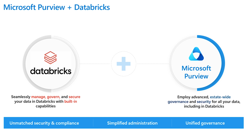 Introducing Lineage Tracking for Azure Databricks Unity Catalog in Microsoft Purview