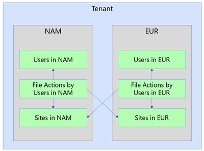 MGDC for SharePoint FAQ: How do I join File Actions with Files?