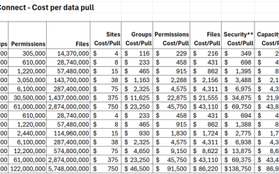 MGDC for SharePoint FAQ: How can I estimate my Azure bill? Updated!