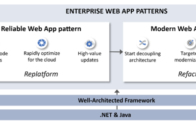 Introducing the modern web app pattern for .NET