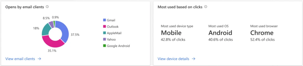 Optimize your email marketing with insights on device types  - Optimize your email design and layout based on customer behavior across devices 